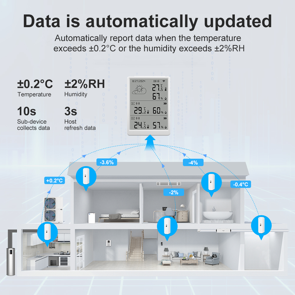 Weather Station Indoor - SMATRUL Tuya WiFi مستشعر درجة الحرارة