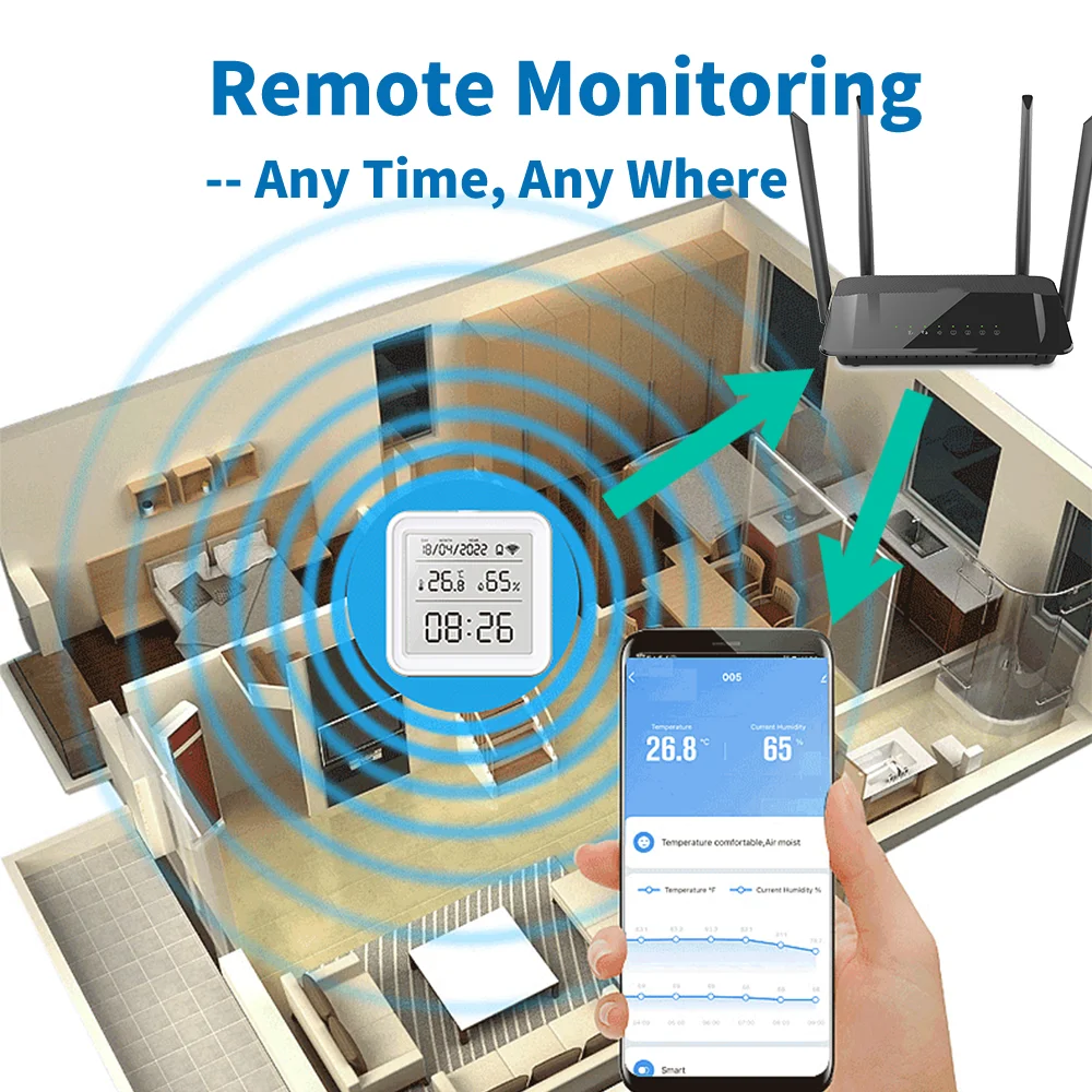 تويا زيجبي واي فاي مستشعر درجة - مراجعة Weather Station Indoor وسعره
